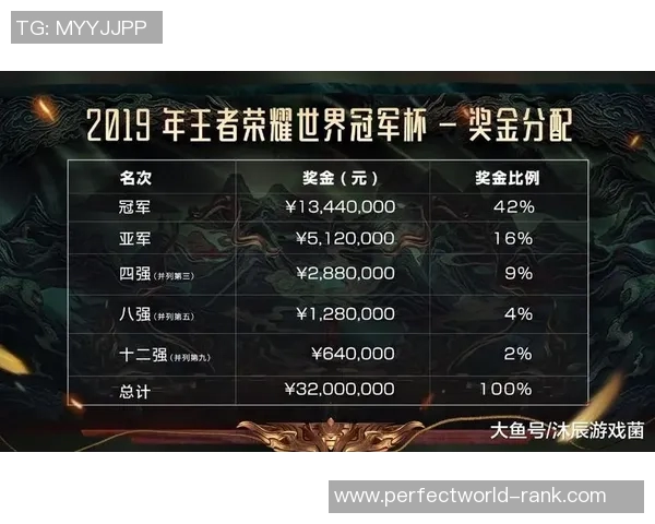 王者荣耀热点分析：深入探讨TES战队的进攻策略与战术布局